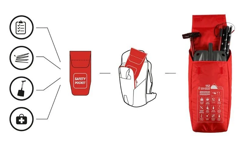 Millet Safety Pocket 5 Millet Safety Pocket – Image 5